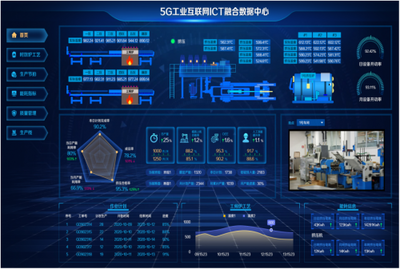 賦能企業數智化轉型 中軟國際成功入圍中國移動上研院DICT集成庫智慧工廠子庫，提供工業互聯網數據服務