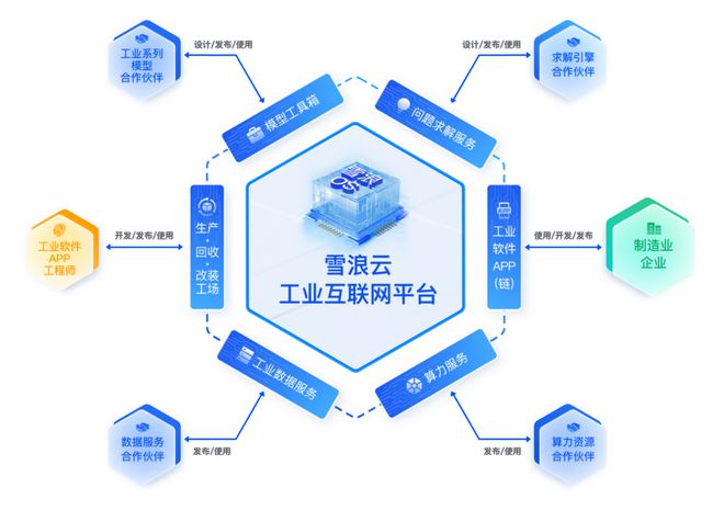 雪浪云完成超三億元B輪融資，加速工業元宇宙與工業互聯網數據服務布局
