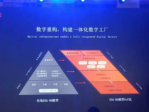 庫(kù)偉 阿里云工業(yè)互聯(lián)網(wǎng)最核心的三件事——聚焦數(shù)據(jù)服務(wù)
