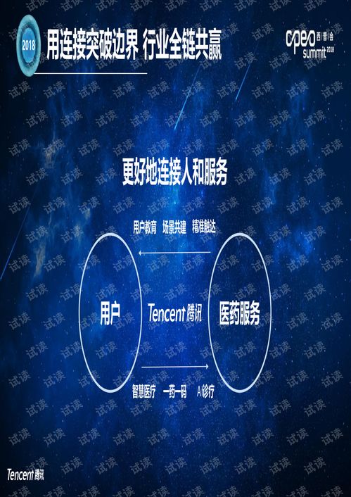 2018醫(yī)藥行業(yè)互聯(lián)網(wǎng)營銷企業(yè)服務(wù)解決方案與工業(yè)互聯(lián)網(wǎng)數(shù)據(jù)服務(wù)的融合探索